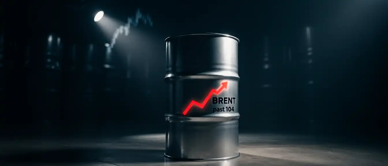 Стоимость барреля нефти марки Brent превысила отметку в 104 доллара на фоне роста котировок
